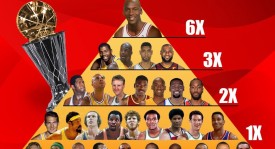 NBA下赛季球星票选：东契奇领跑，詹姆斯第六