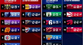 太阳队新赛季格林布克默契搭档，马威内线制霸，全新格局初现